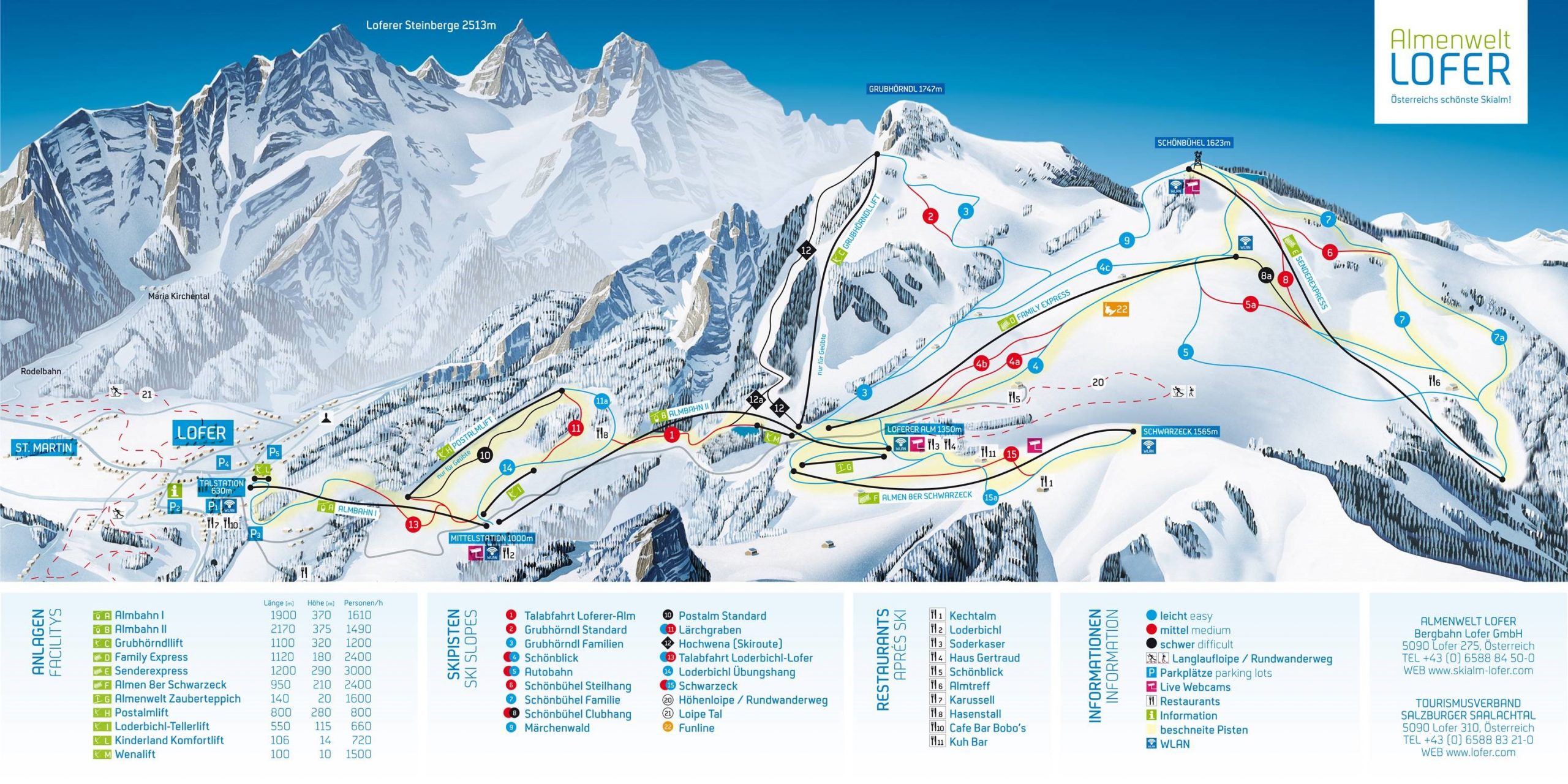 (c) Almenwelt Lofer - Skigebietskarte